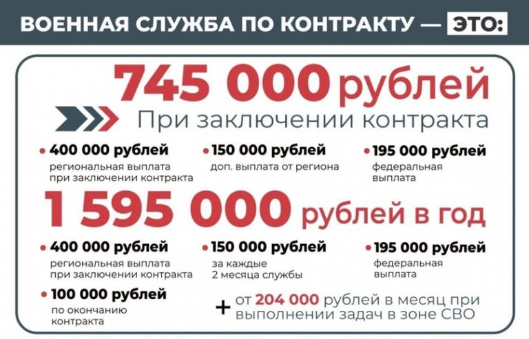 Служба по контракту выгодно