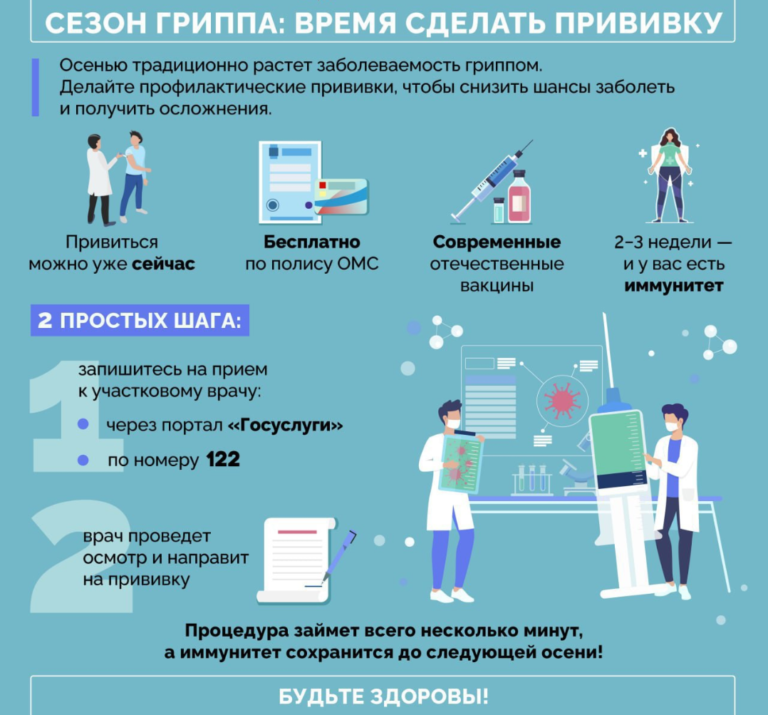 Вакцинация от гриппа 2024: что нужно знать?