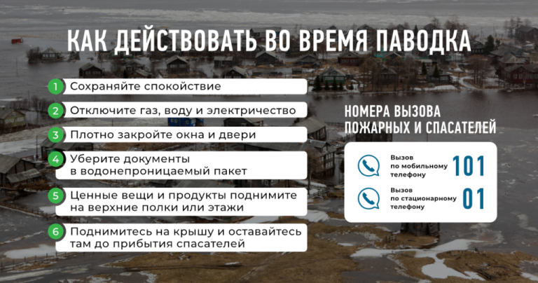 Оценка рисков ЧС и готовность к паводковым ситуациям