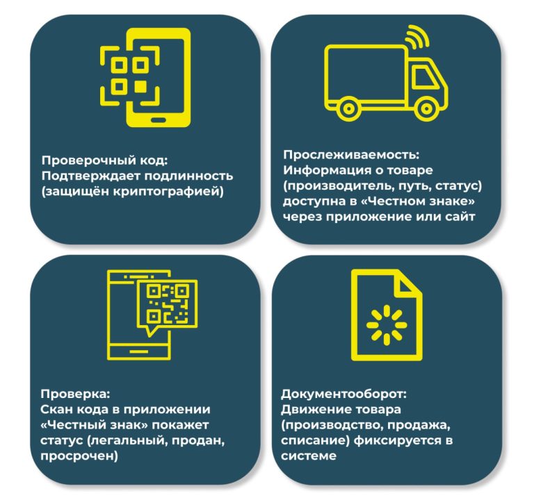 Внедрение системы цифровой маркировки «Честный знак»