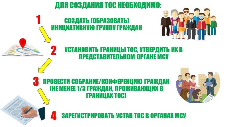 Как создать ТОС?
