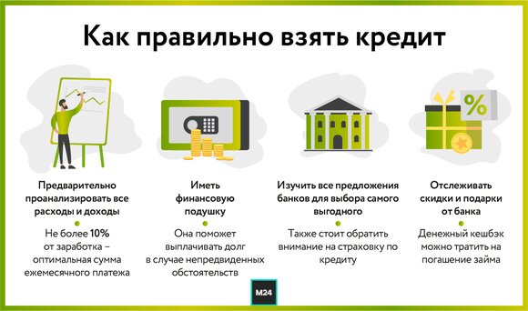 Как правильно пользоваться кредитами и избежать долговой ямы: практические советы